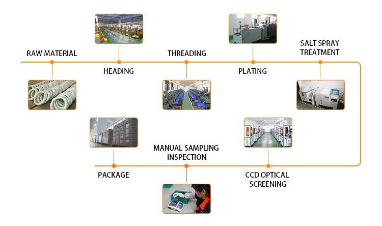 m4.5 screw fasteners pan head phillips machine screw