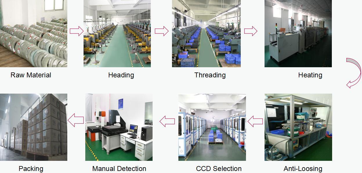 production line for self tapping screws